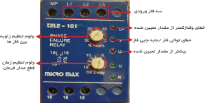 نقشه کنترل فاز